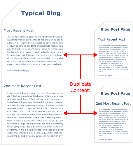 blog duplicate content 1 (ni)؏(f)C(j)ƿҕõϢD